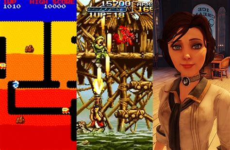 evolution of video game graphics|Evolution of Video Game Graphics: From Pixels to Photo.